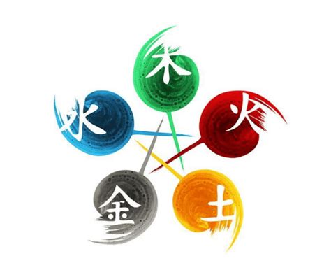 五行代表的數字|數字五行是什麼？認識數字五行配對和屬性